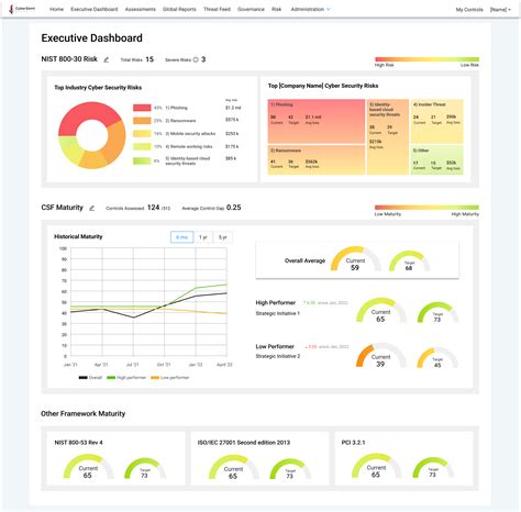 中國信託轉帳時間查詢|Dashboard 